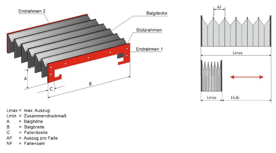 Gleitbahnschutz