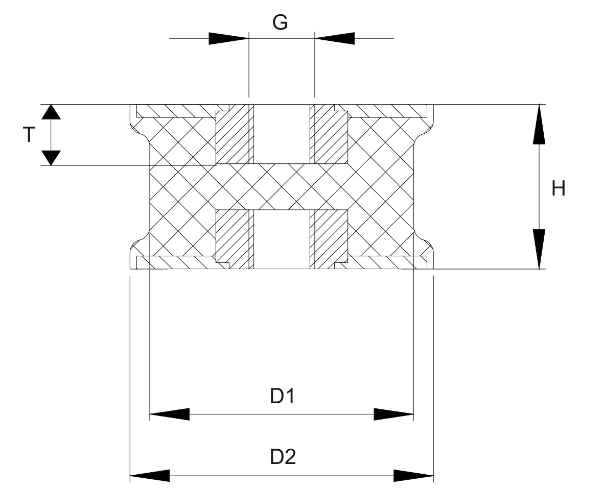 GMP-CV